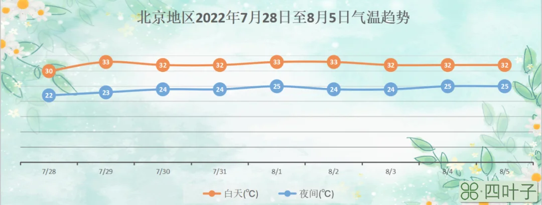 门头沟15日天气预报天气预报门头沟15天查询