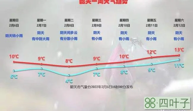 韶关一周天气预报15天天气韶关15天天气预报