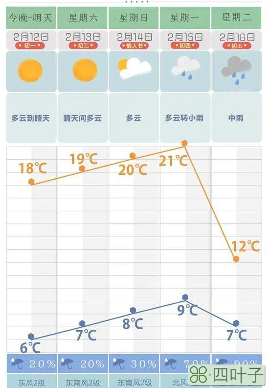 丰城的天气预报南昌的天气预报