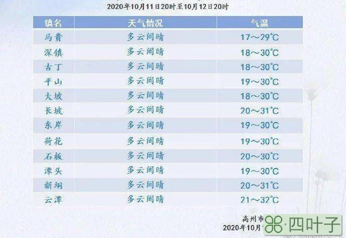 90天精准天气预报天气预报未来90天