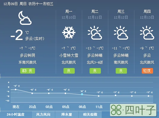 最新山东天气预报最新山东天气预报直播