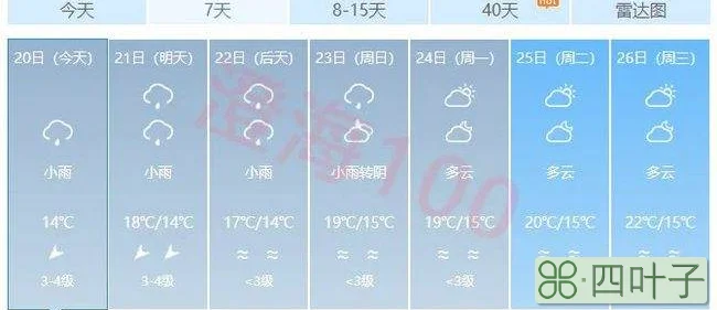 韶关一周天气预报15天天气韶关15天天气预报