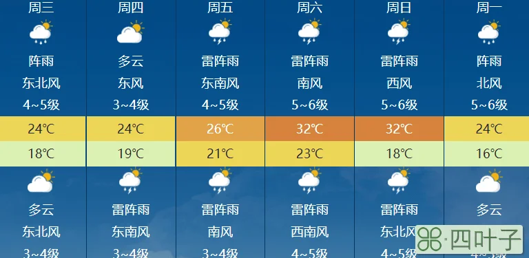 明天天气预报明天天气预报详细