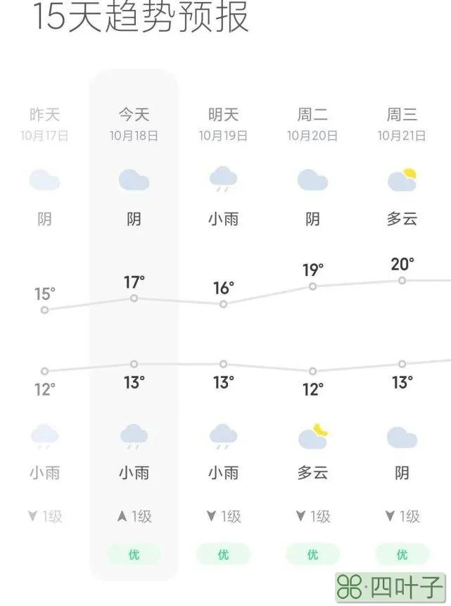 绵阳天气预报三十天绵阳市涪城区天气30天