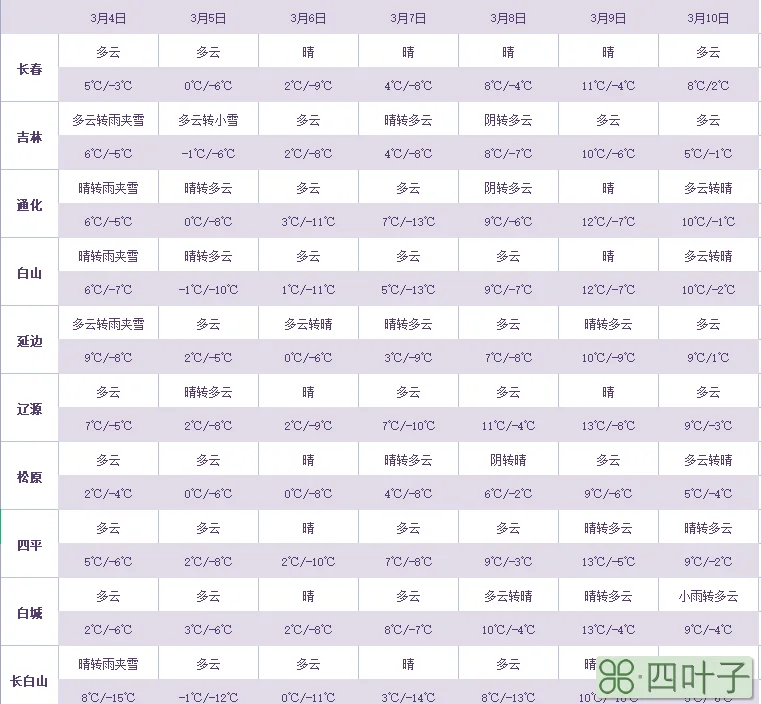 长春市天气预报官网长春市天气预报15天