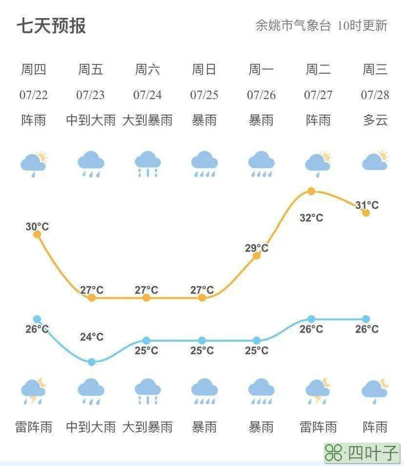 武隆近七天天气预报武隆天气预报15天查询结果