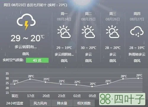 未来几天北京天气北京市未来几天的天气