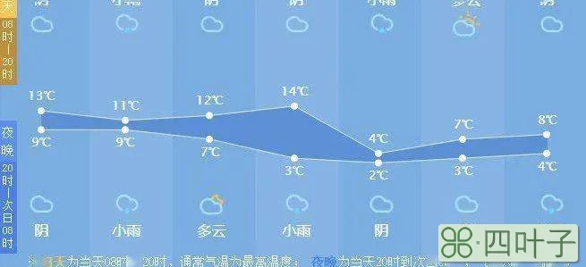 河北下周天气邯郸天气