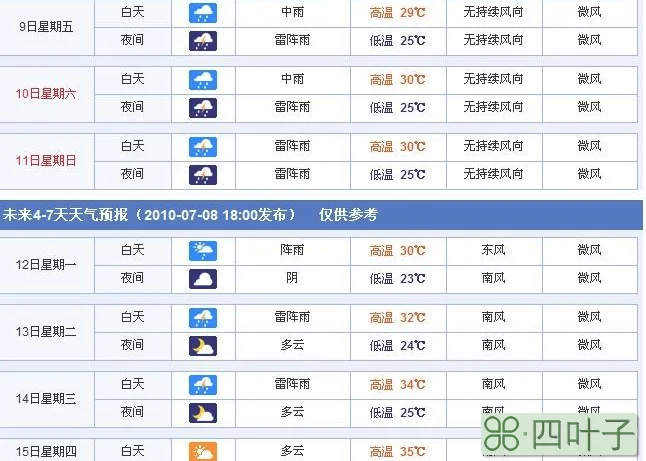 天气预报15天查询一览表天气预报15天查询预报