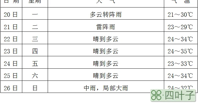 宜昌明后天天气温度宜昌明天天气情况