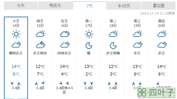 罗城天气预报一周罗城未来一周天气