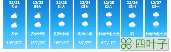 济宁市2022年3月份天气温度济宁天气预报下栽