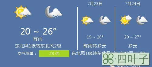 贵州天气预报一周7天遵义天气