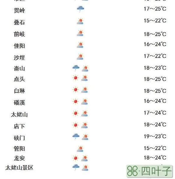 广西钦州天气预报广西钦州天气预报15天查询什么时候开学