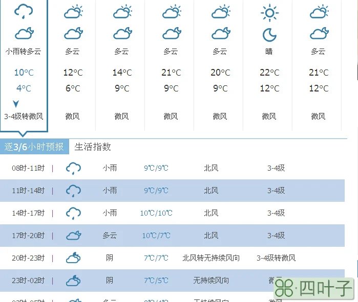 湖北近5天天气预报查询湖北未来几天天气