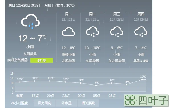 明天上海天气预报24小时上海明天早上天气预报24小时天气预报