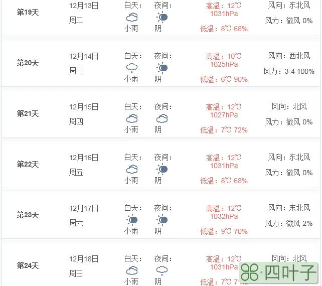 最新天气预报上海上海天气预报7天