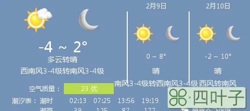 今天天气多云转晴英文今天是多云的天气英文