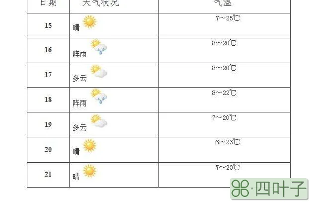 今天天气多云且寒冷英语昨天天气寒冷且多云的英文