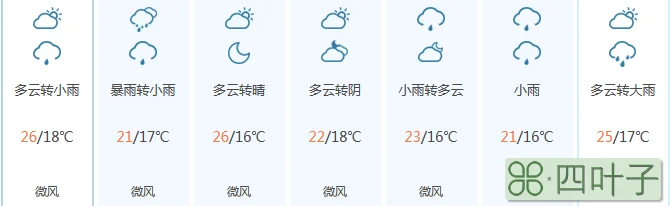 近7天天气前7天天气