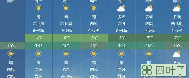 潍坊未来15天天气会下雪吗潍坊未来15天天气会下雪吗多少度