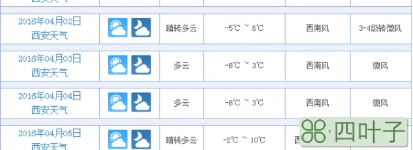 西安天气预报查询一周15天西安未来20天天气情况