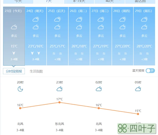 明天天气预报明天天气预报详细