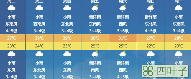 北京明天的天气怎么样天气预报明天北京的天气如何