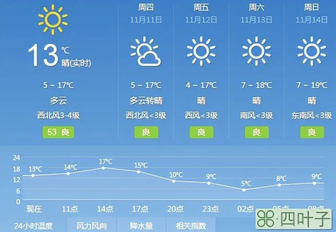 十五天天气预报15天十五天天气预报15天聊城市