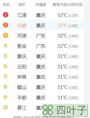 今日天气查询重庆重庆30天天气预报最新