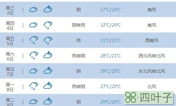 长沙天气40天的天气长沙天气预报60天