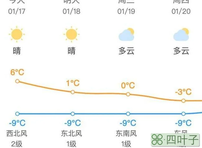 未来30天的天气预报准11月天气预报天气情况