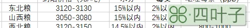 45天气温查询45天天天气预报查询30天