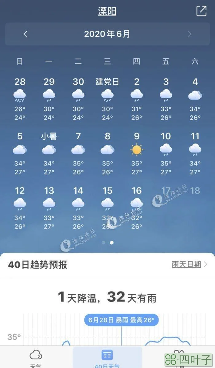 实时天气预报几点有雨下载安装语音天气预报最新版下载