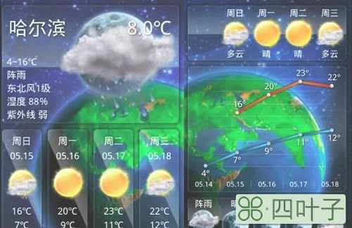 墨迹天气15天预报墨迹天气15天预报都是过去的怎么办