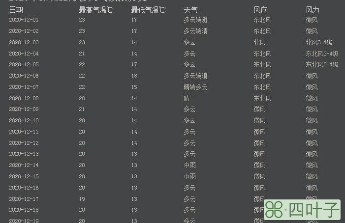 包含北京2020年12月21日天气预报的词条