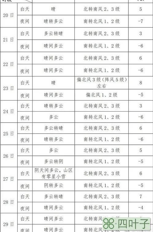 北京前一周天气预报记录表最近一个星期的天气预报