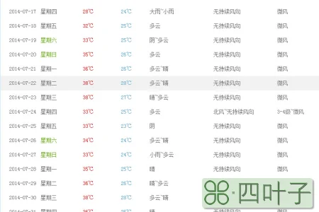 武汉天气15天气预报15天黄冈天气15天天气