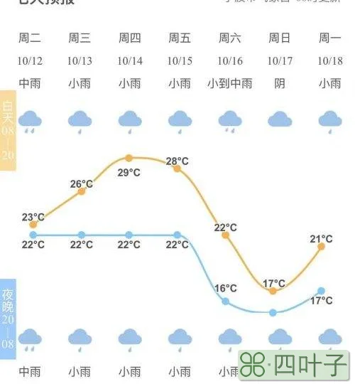 全国城市天气预报查询一周15天全国各省市天气预报15天查询