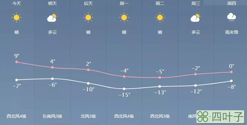 武安天气预报七天武安天气预报24小时