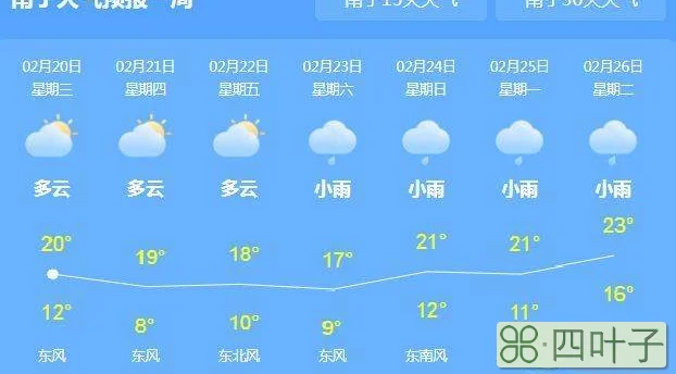 天气预报北京明天有大到暴雨吗天气预报北京今天有雨吗