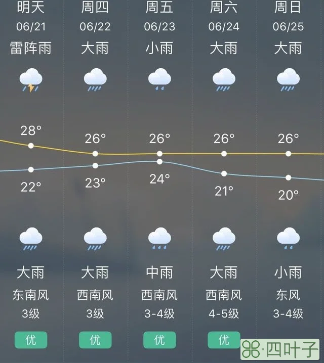 祁门近几天天气祁门近几天天气预报