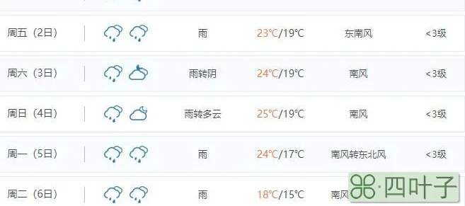 6月2号福建天气预报15天天气预报