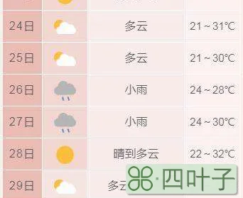 安徽省未来一周天气安徽省未来一周天气情况