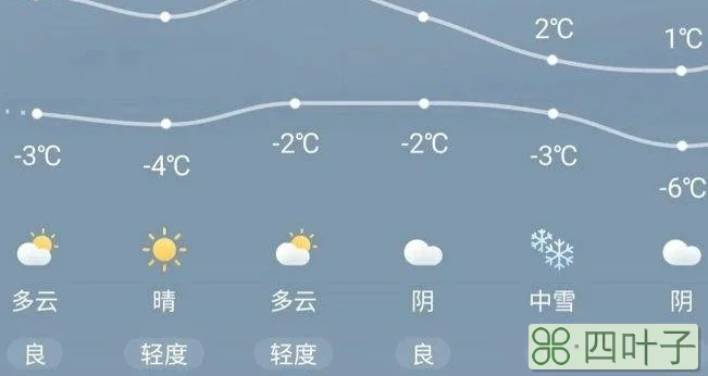 辽宁天气预报3天查询辽宁天气预报15天查询