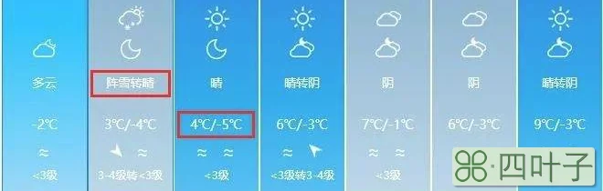 河北今明天天气预报山东天气预报一周15天