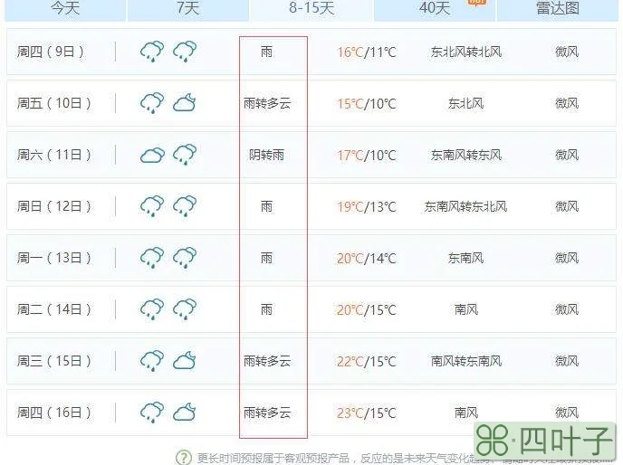 南宁2月份天气温度南宁一二月份气温是多少