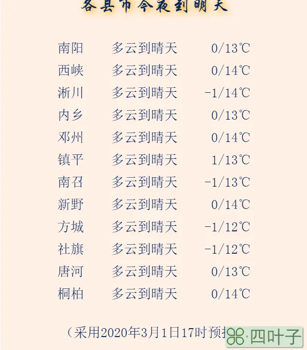 河南今夜到明天天气预报河南省天气预报今天到明天