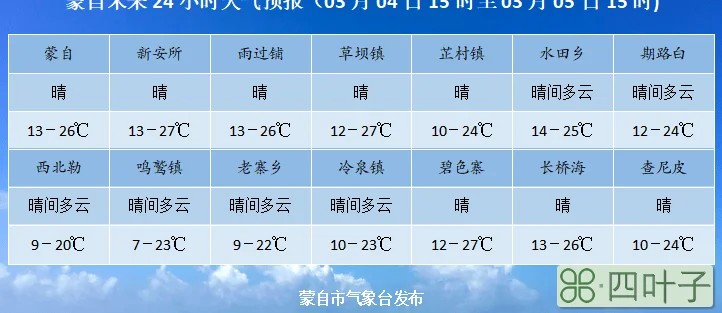 2022年2月3日中央天气预报2021年3月2日中央电视台天气预报