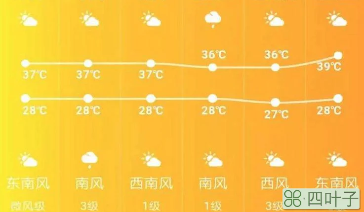 近期的郑州天气预报郑州市最近的天气预报